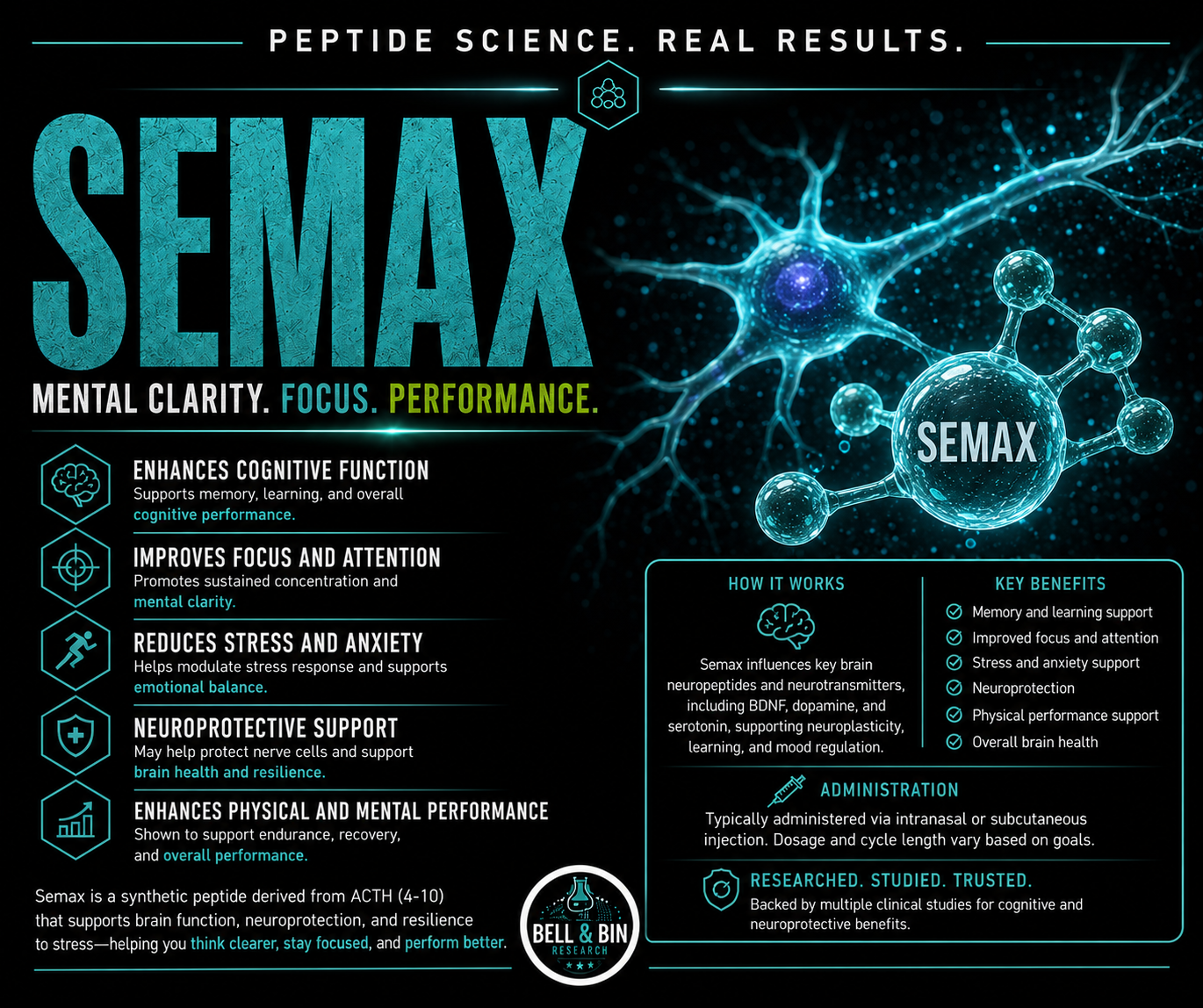 Semax 5mg