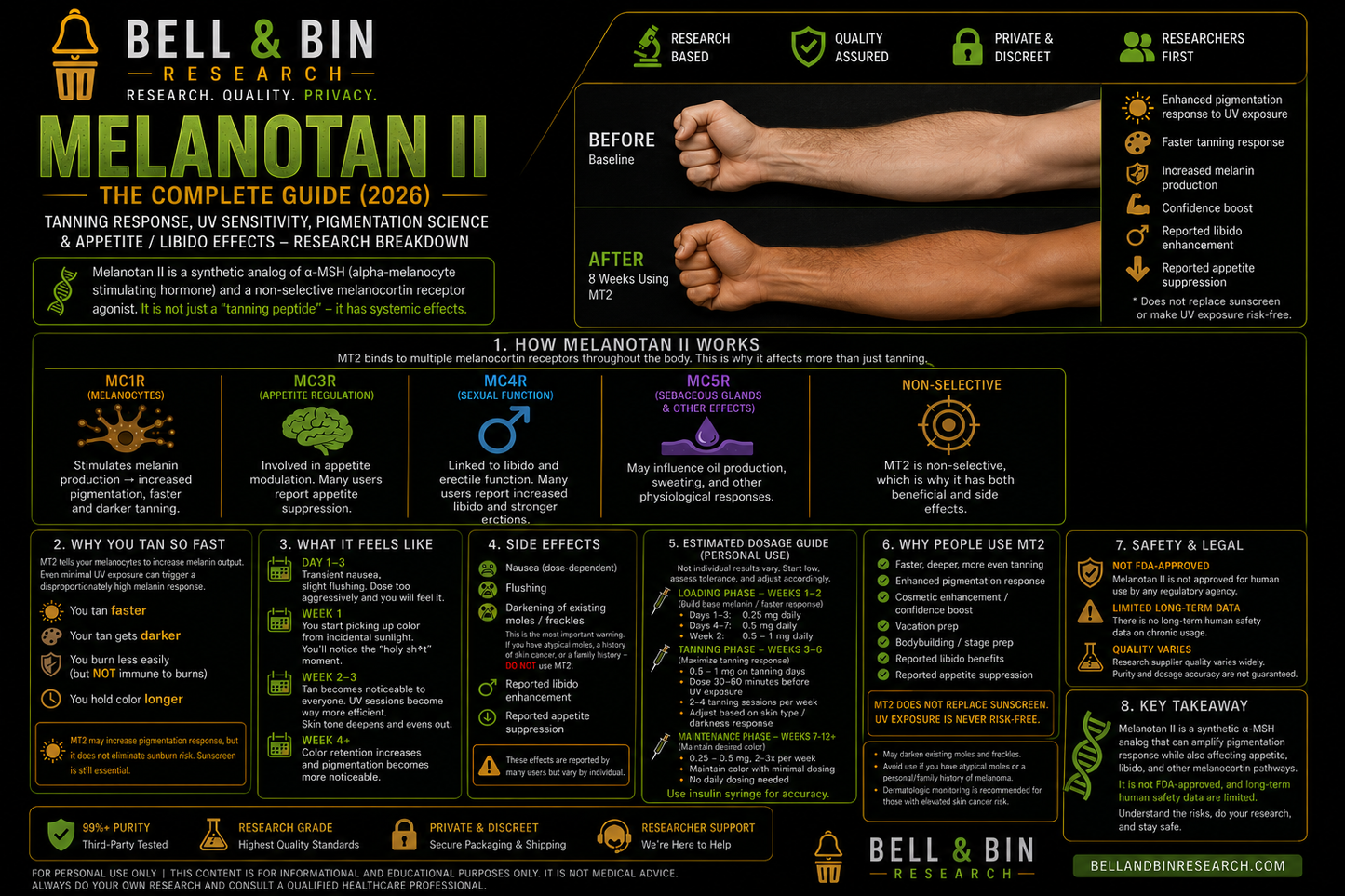 Melanotan 2