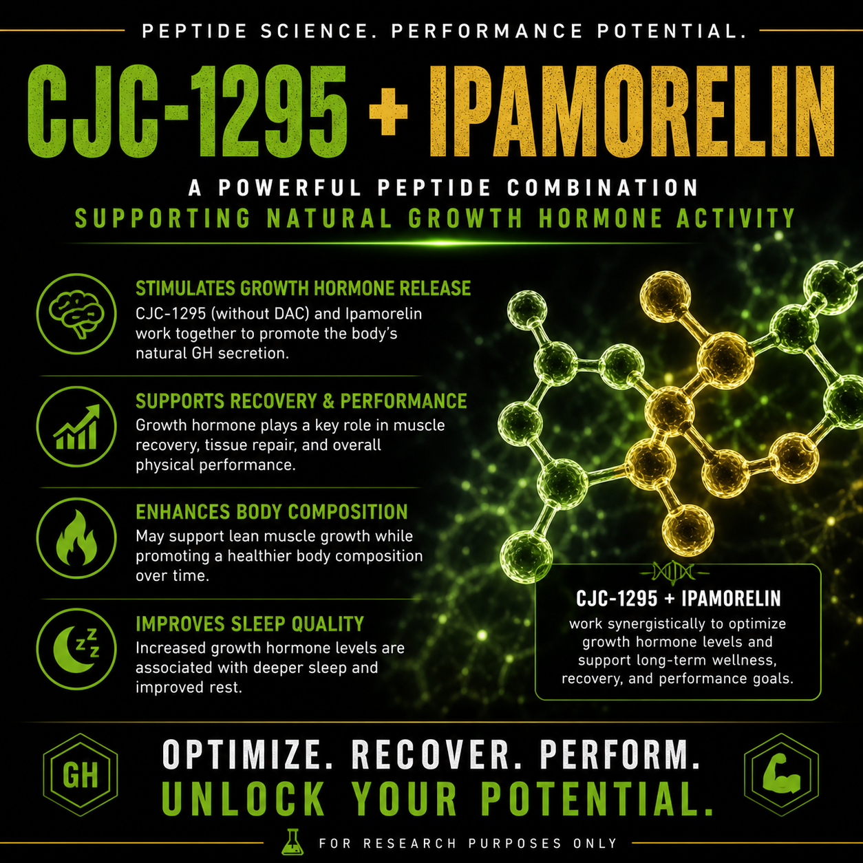 Cjc 1295 (W/o DAC) + Ipamorelin
